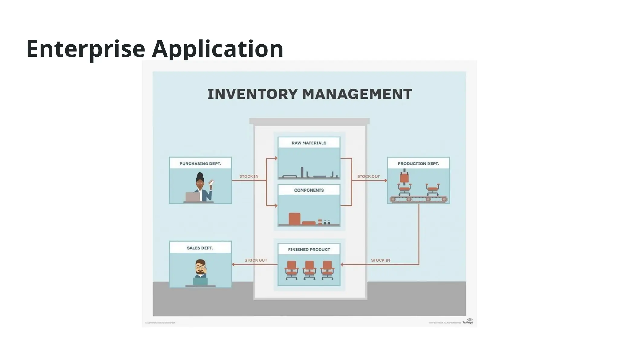Enterprise Application
 