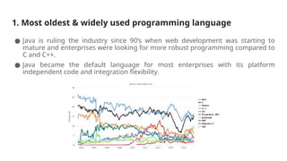 1. Most oldest & widely used programming language
● Java is ruling the industry since 90’s when web development was starting to
mature and enterprises were looking for more robust programming compared to
C and C++.
● Java became the default language for most enterprises with its platform
independent code and integration flexibility.
 