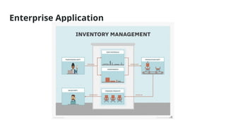 Enterprise Application
 