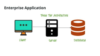 Enterprise Application
 