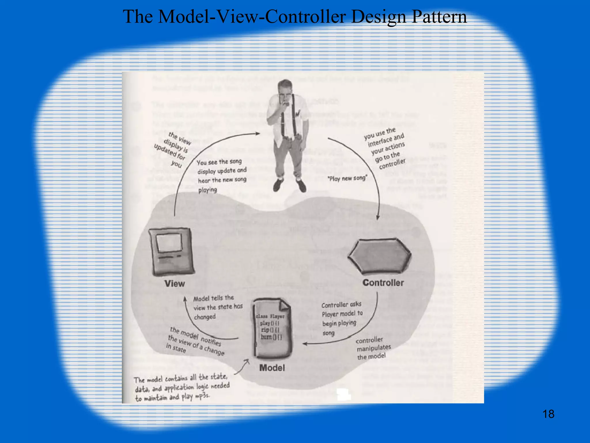 18
The Model-View-Controller Design Pattern
 