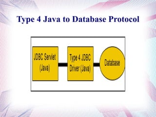 Type 4 Java to Database Protocol
 
