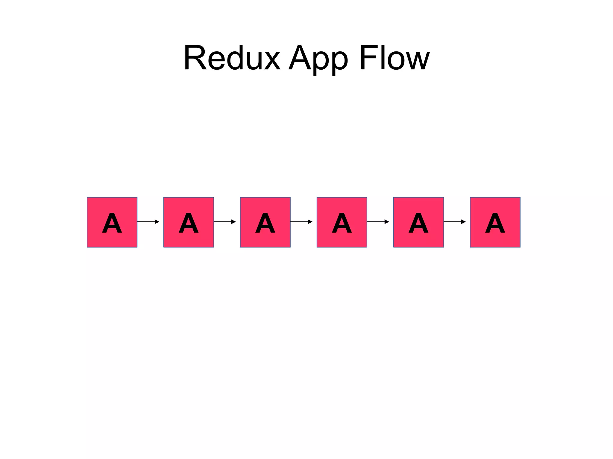 Redux App Flow
A A A A A A
 