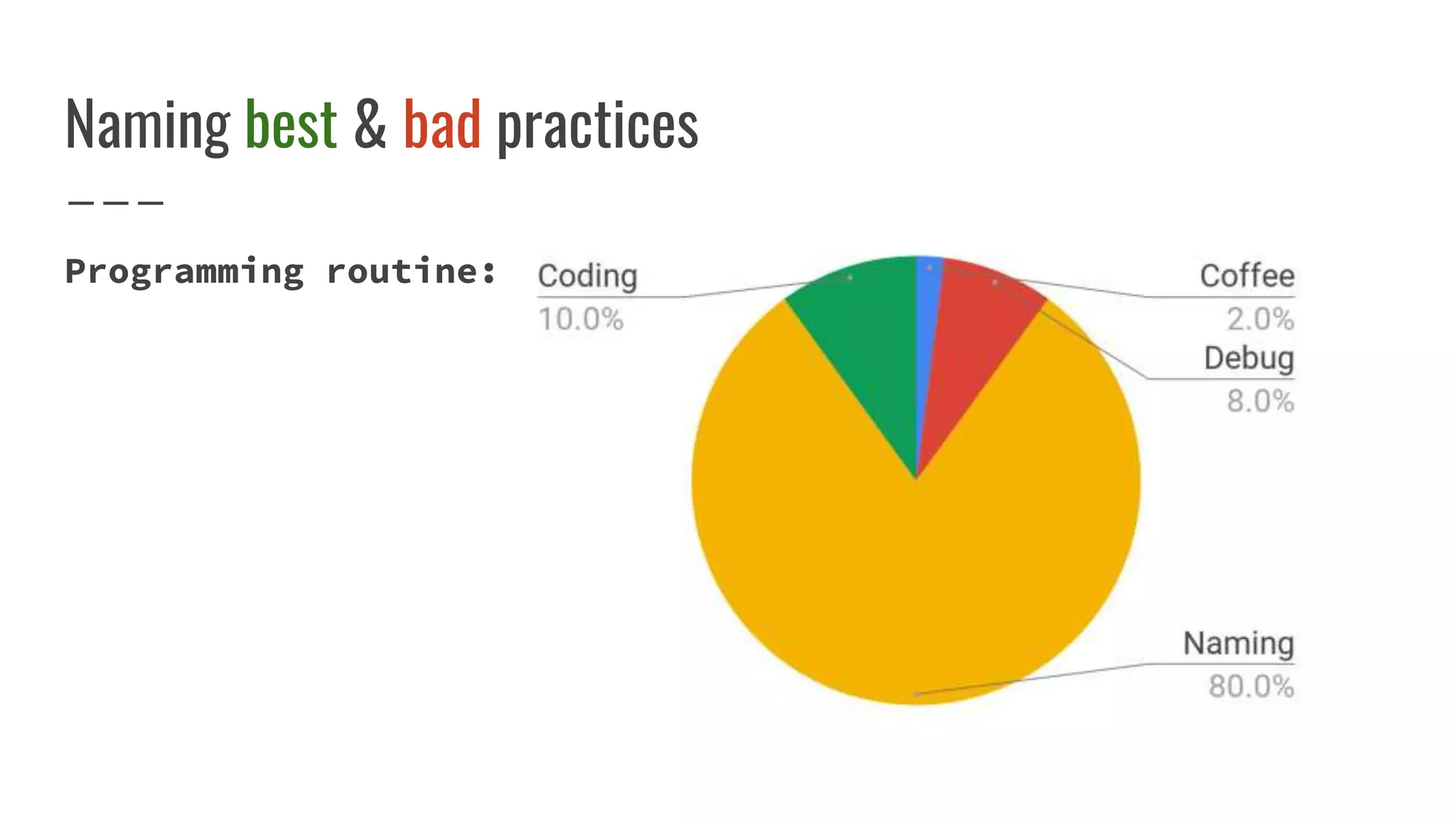 Naming best & bad practices
Programming routine:
 
