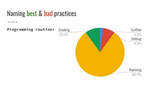 Naming best & bad practices
Programming routine:
 