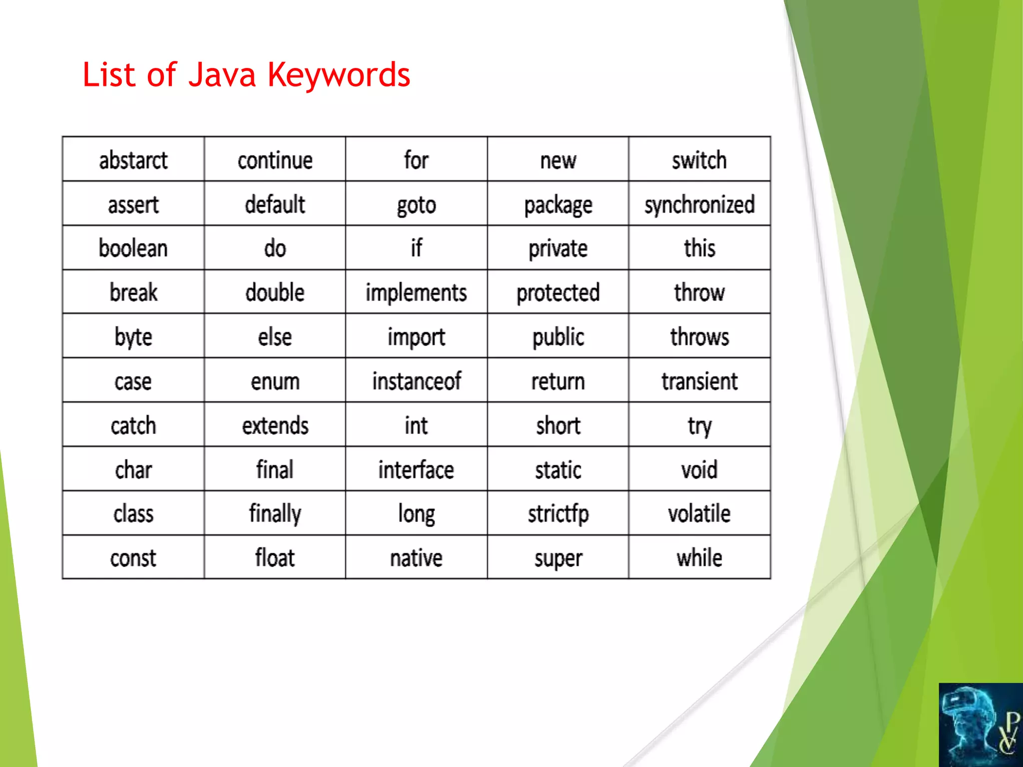 List of Java Keywords
 