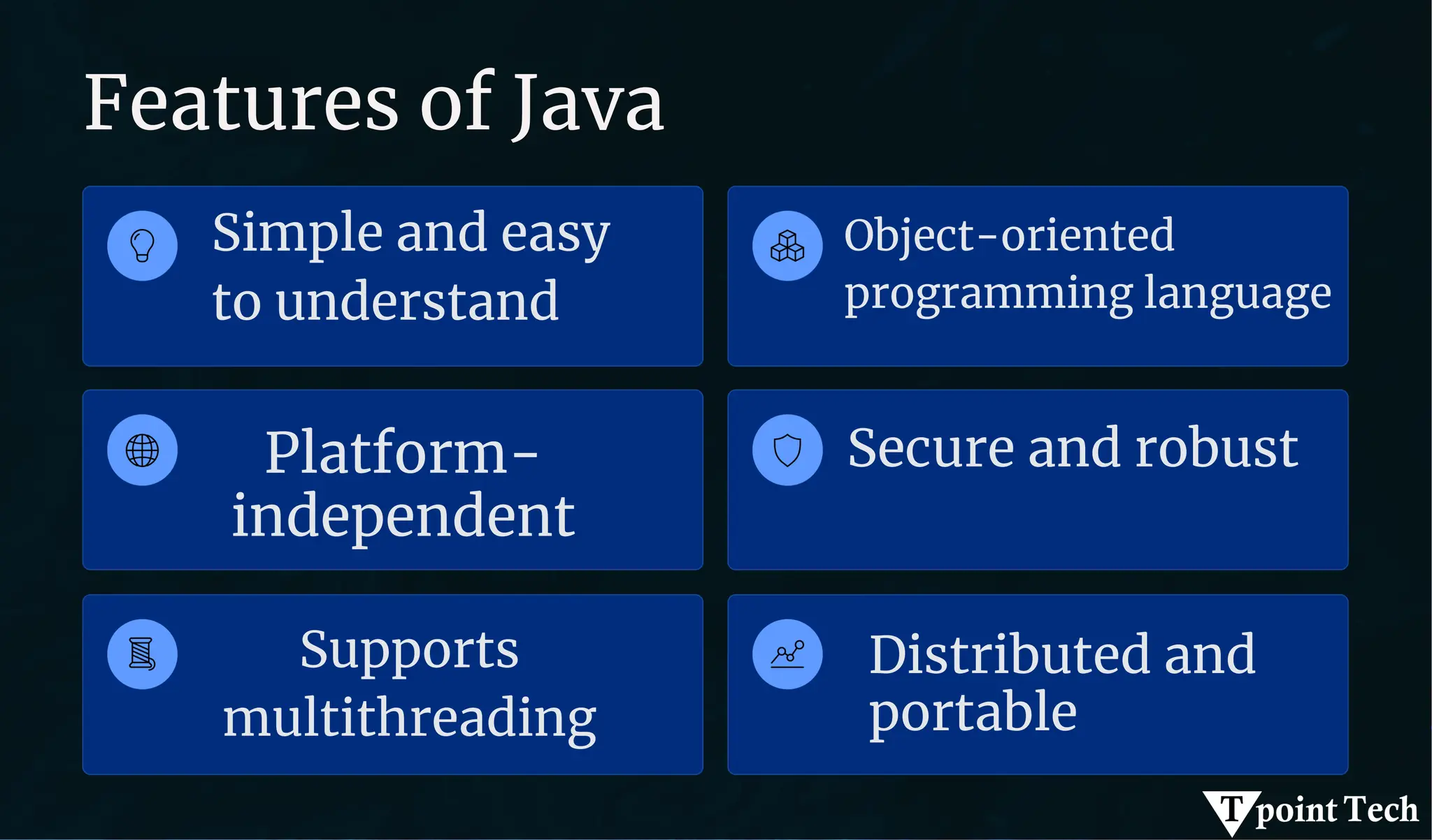 Features of Java
Platform-
independent
Supports
multithreading
Simple and easy
to understand
Secure and robust
Distributed and
portable
Object-oriented
programming language
 