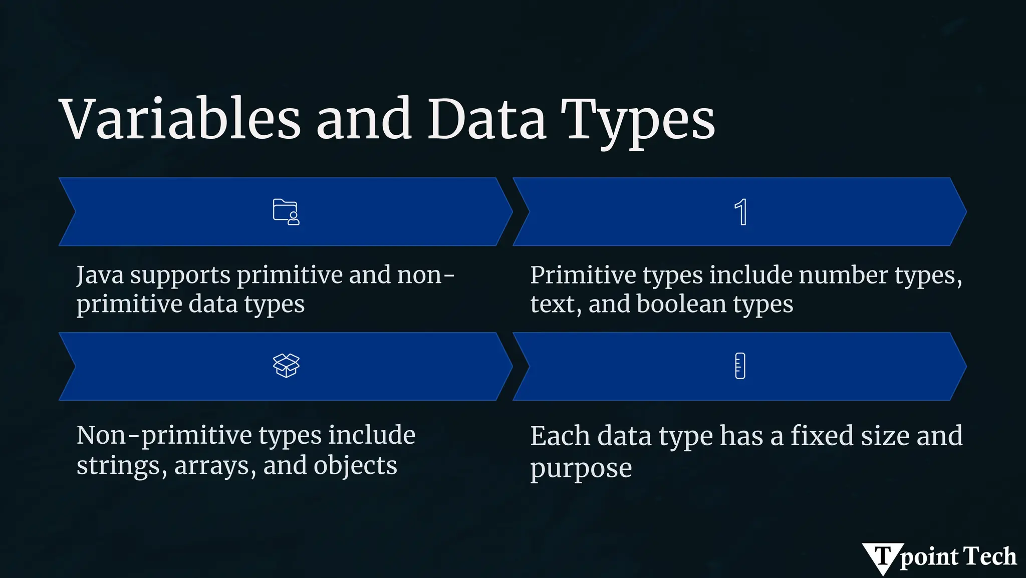 Variables and Data Types
Java supports primitive and non-
primitive data types
Non-primitive types include
strings, arrays, and objects
Each data type has a fixed size and
purpose
Primitive types include number types,
text, and boolean types
 