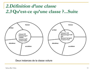 2.Définition d’une classe 2.3  Qu’est-ce qu’une classe ?...Suite Deux instances de la classe voiture 