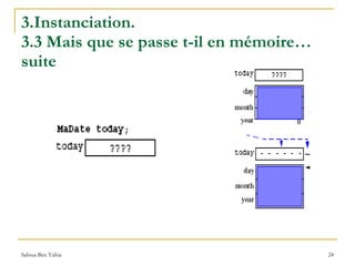 3.Instanciation.  3.3 Mais que se passe t-il en mémoire…suite 