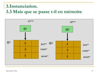 3.Instanciation.  3.3 Mais que se passe t-il en mémoire mois int anne int @1 @1 jour int 0 0 0 d1 Date @2 @2 jour int 0 0 0 d2 Date mois int anne int 