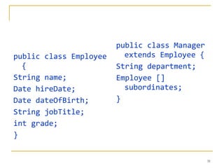 public class Employee { String name; Date hireDate; Date dateOfBirth; String jobTitle; int grade; } public class Manager extends Employee { String department; Employee [] subordinates; } 