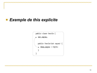 Exemple de this explicite 