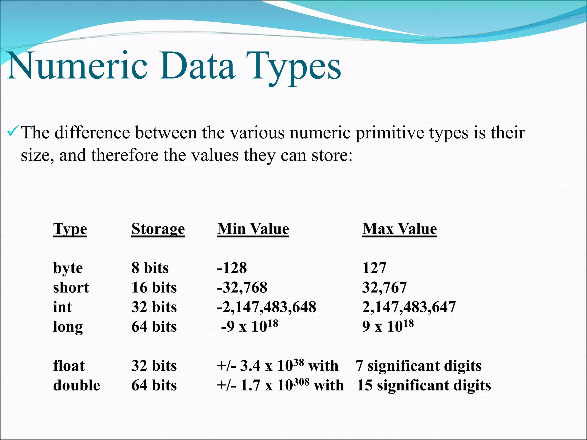 Numeric Data Types
The difference between the various numeric primitive types is their
size, and therefore the values they can store:
Type
byte
short
int
long
float
double
Storage
8 bits
16 bits
32 bits
64 bits
32 bits
64 bits
Min Value
-128
-32,768
-2,147,483,648
-9 x 1018
+/- 3.4 x 1038 with 7 significant digits
+/- 1.7 x 10308 with 15 significant digits
Max Value
127
32,767
2,147,483,647
9 x 1018
 
