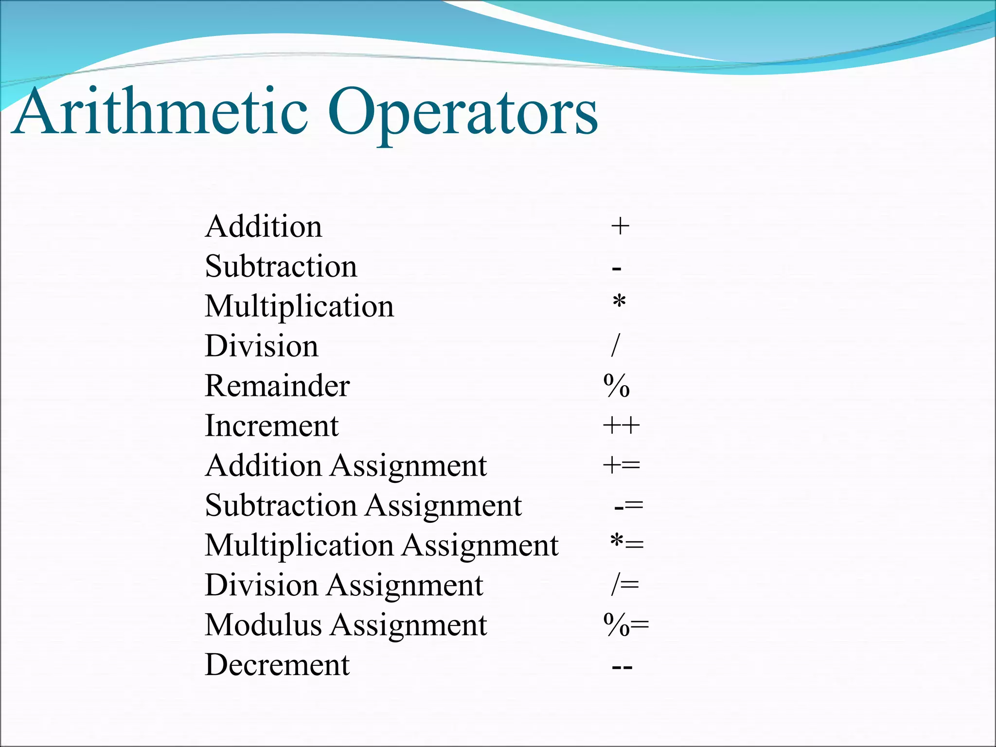 Arithmetic Operators
Addition +
Subtraction -
Multiplication *
Division /
Remainder %
Increment ++
Addition Assignment +=
Subtraction Assignment -=
Multiplication Assignment *=
Division Assignment /=
Modulus Assignment %=
Decrement --
 