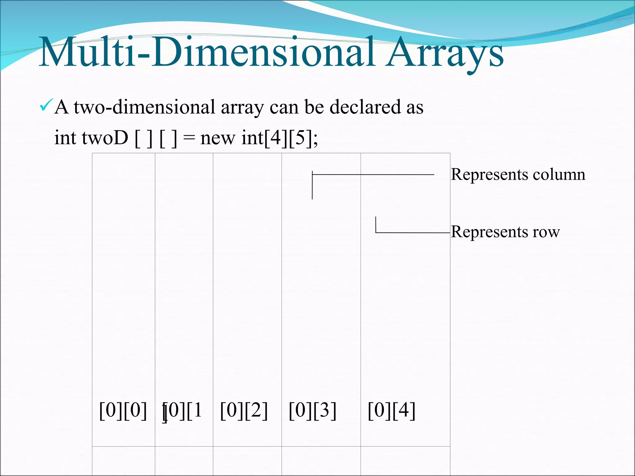 Multi-Dimensional Arrays
A two-dimensional array can be declared as
int twoD [ ] [ ] = new int[4][5];
[0][0] [0][1
] [0][2] [0][3] [0][4]
Represents row
Represents column
 