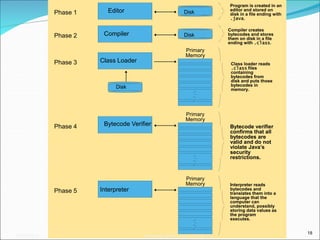 Java-Unit-I.ppt
