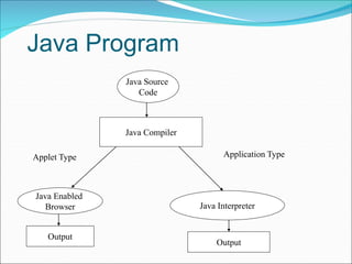 java source code is compiled into - geservector Images... Java-Unit-I.ppt