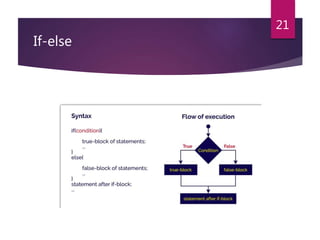 If-else
21
 