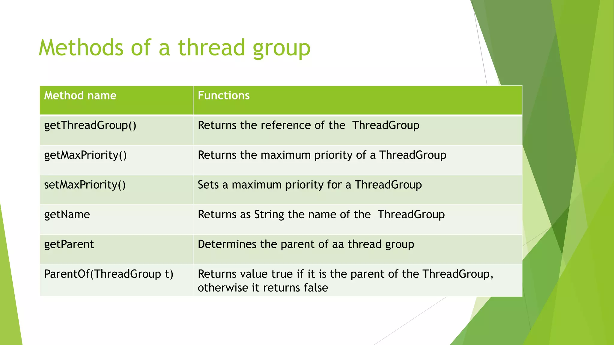 Methods of a thread group
Method name Functions
getThreadGroup() Returns the reference of the ThreadGroup
getMaxPriority() Returns the maximum priority of a ThreadGroup
setMaxPriority() Sets a maximum priority for a ThreadGroup
getName Returns as String the name of the ThreadGroup
getParent Determines the parent of aa thread group
ParentOf(ThreadGroup t) Returns value true if it is the parent of the ThreadGroup,
otherwise it returns false
 
