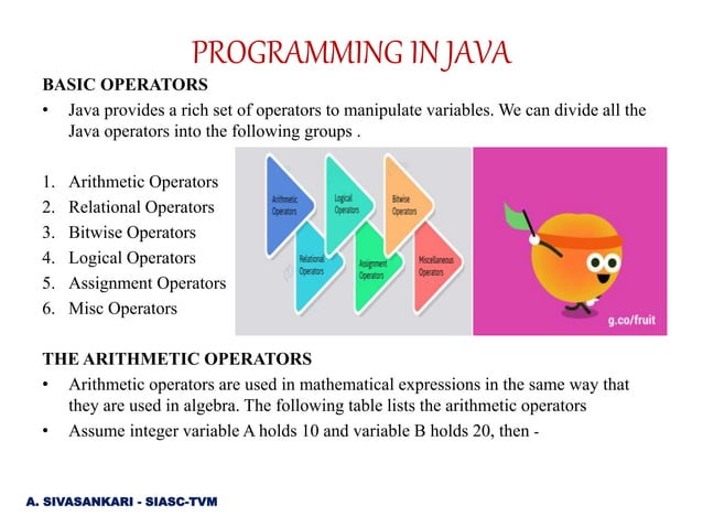 Java unit1 b- Java Operators to Methods | PPTX