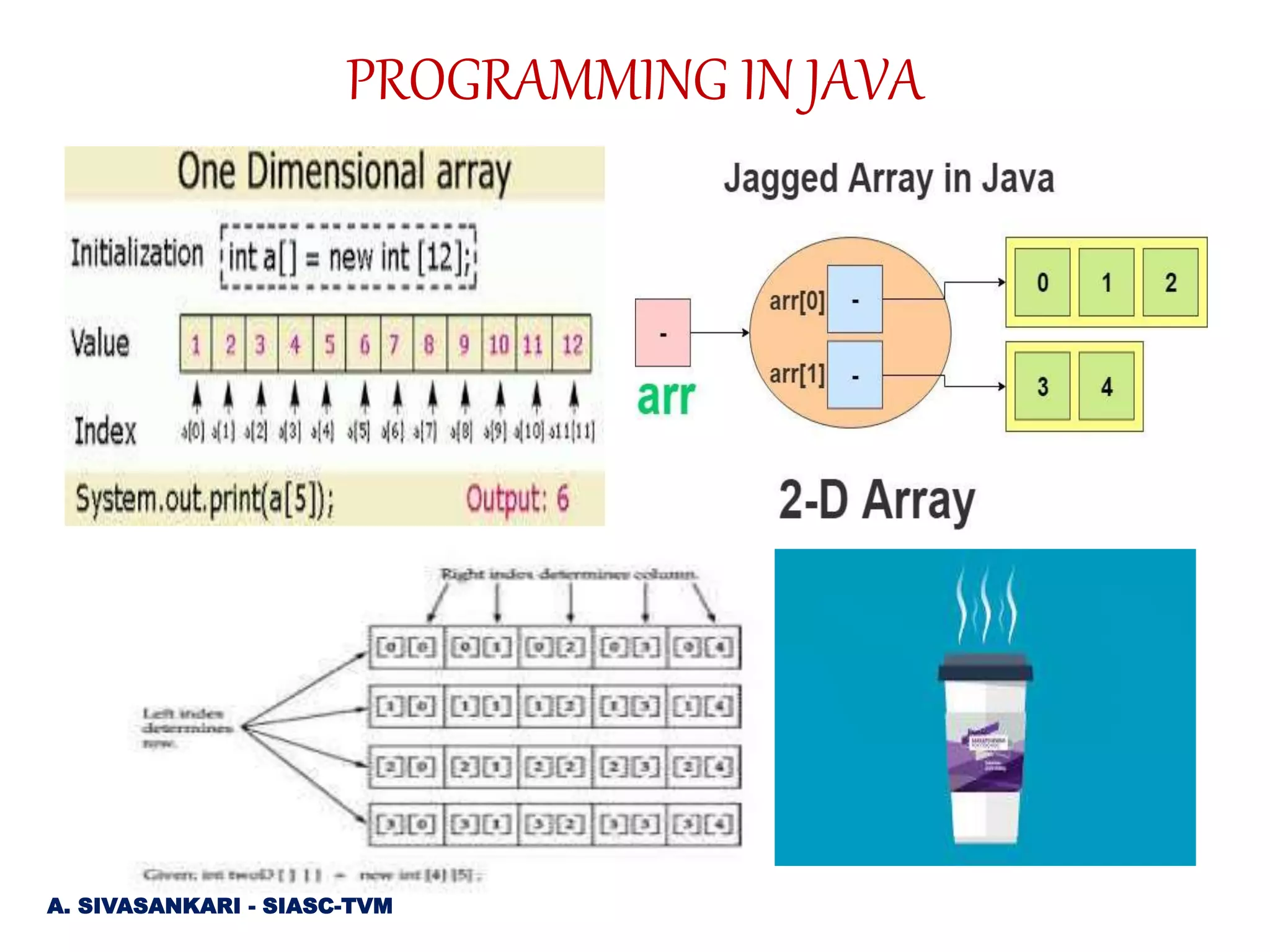 A. SIVASANKARI - SIASC-TVM
PROGRAMMING IN JAVA
 