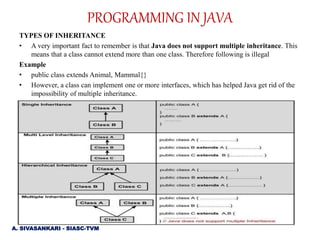 TYPES OF INHERITANCE
• A very important fact to remember is that Java does not support multiple inheritance. This
means that a class cannot extend more than one class. Therefore following is illegal
Example
• public class extends Animal, Mammal{}
• However, a class can implement one or more interfaces, which has helped Java get rid of the
impossibility of multiple inheritance.
A. SIVASANKARI - SIASC-TVM
PROGRAMMING IN JAVA
 