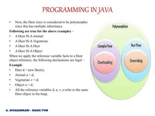 • Now, the Deer class is considered to be polymorphic
since this has multiple inheritance.
Following are true for the above examples −
• A Deer IS-AAnimal
• A Deer IS-A Vegetarian
• A Deer IS-A Deer
• A Deer IS-A Object
When we apply the reference variable facts to a Deer
object reference, the following declarations are legal −
Example
• Deer d = new Deer();
• Animal a = d;
• Vegetarian v = d;
• Object o = d;
• All the reference variables d, a, v, o refer to the same
Deer object in the heap.
A. SIVASANKARI - SIASC-TVM
PROGRAMMING IN JAVA
 