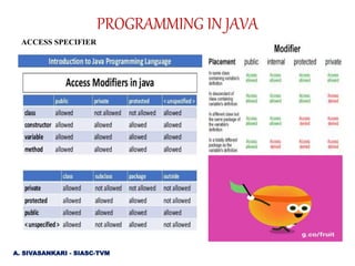 ACCESS SPECIFIER
A. SIVASANKARI - SIASC-TVM
PROGRAMMING IN JAVA
 