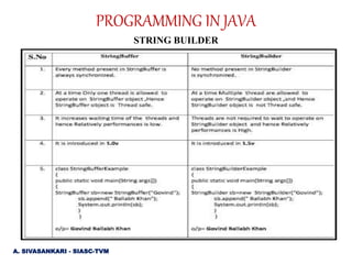 PROGRAMMING IN JAVA | PPTX | Programming Languages | Computing