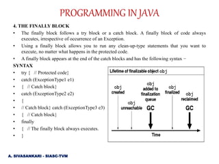 PROGRAMMING IN JAVA | PPT