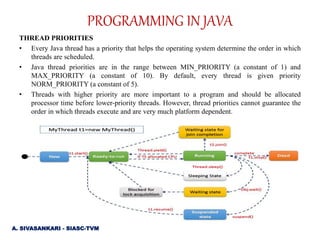 PROGRAMMING IN JAVA-unit 3-part II | PPTX