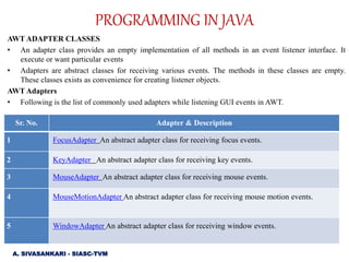 PROGRAMMING IN JAVA- unit 4-part II | PPT