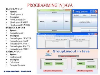 PROGRAMMING IN JAVA- unit 4-part II | PPT