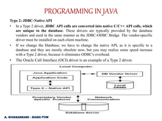 PROGRAMMING IN JAVA- unit 5-part II | PPT image.