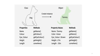 Programming in Java: Classes, Packages and Interfaces - Unit III.pptx
