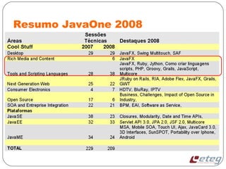 Resumo JavaOne 2008
 