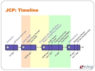 JCP: Timeline
 