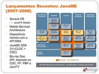 Lançamentos Recentes: JavaME
(2007-2008)
• SavaJe OS
• JavaFX Mobile
• Mobile Services
Architecture
• Dispositivos
móveis com a
API MSA
• JavaME SDK
3.0 (CLDC +
CDC)
• Blu-ray Disc
API, baseado no
CDC, FP, PBP e
JavaTV
 