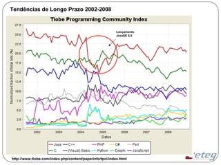 http://www.tiobe.com/index.php/content/paperinfo/tpci/index.html
Tendências de Longo Prazo 2002-2008
Lançamento
JavaSE 5.0
 