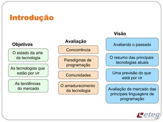 Introdução
Objetivos
Visão
O estado da arte
da tecnologia
As tecnologias que
estão por vir
As tendências
do mercado
Concorrência
Avaliação
Paradigmas de
programação
O amadurecimento
da tecnologia
Comunidades
Avaliando o passado
O resumo das principais
tecnologias atuais
Uma previsão do que
está por vir
Avaliação de mercado das
principais linguagens de
programação
 