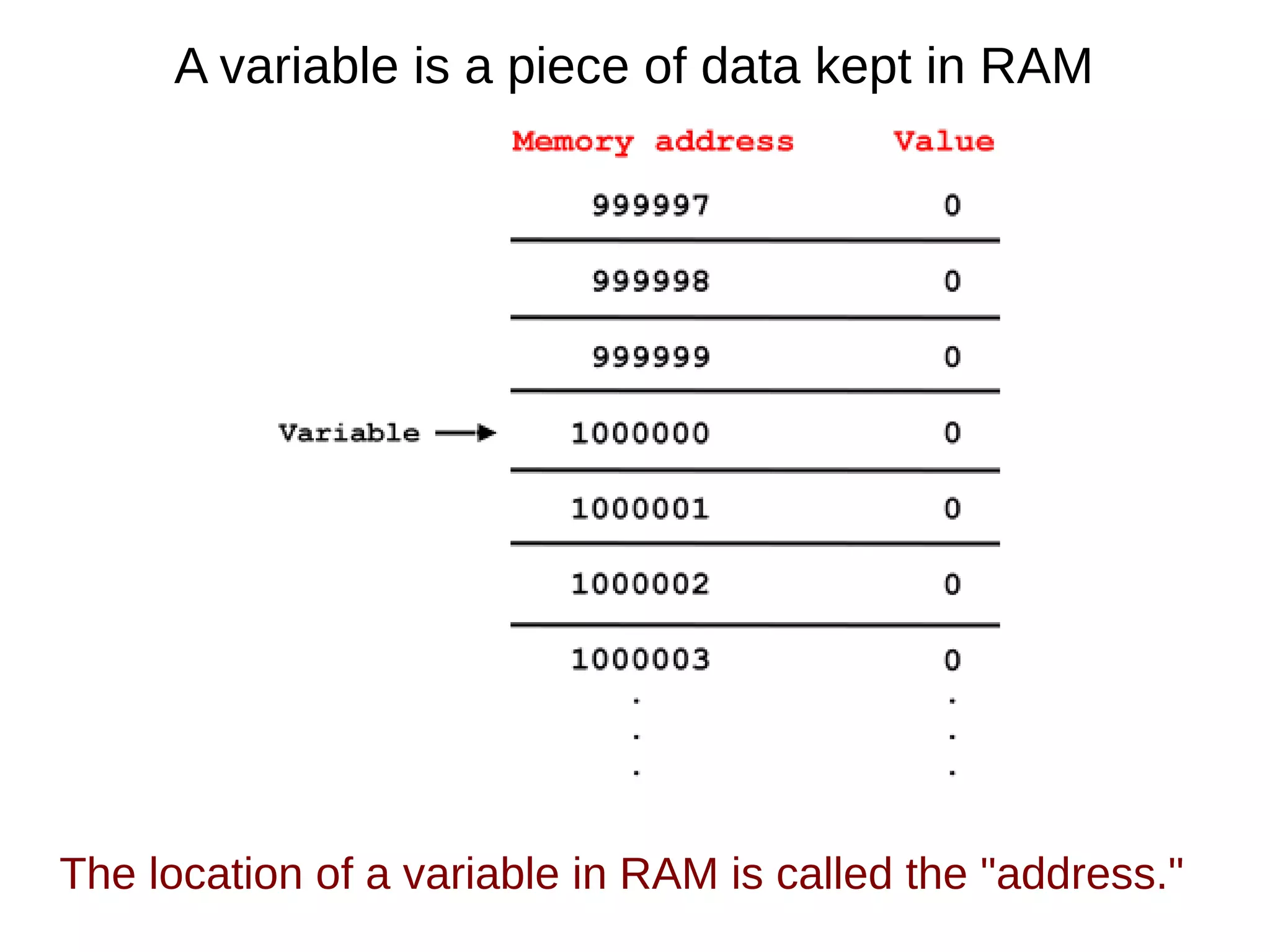 Java Variable Storage | PPT