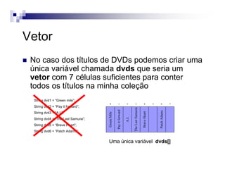 Vetor
No caso dos títulos de DVDs podemos criar uma
única variável chamada dvds que seria um
vetor com 7 células suficientes para conter
todos os títulos na minha coleção
GreenMile
Payitforward
A.I.
TheLastSamurai
BraveHeart
PatchAdams
0 1 5 6 7432
String dvd1 = “Green mile”;
String dvd2 = “Pay it forward”;
String dvd3 = “A.I.”;
String dvd4 = “The Last Samurai”;
String dvd5 = “Brave Heart”;
String dvd6 = “Patch Adams”;
Uma única variável dvds[]
 