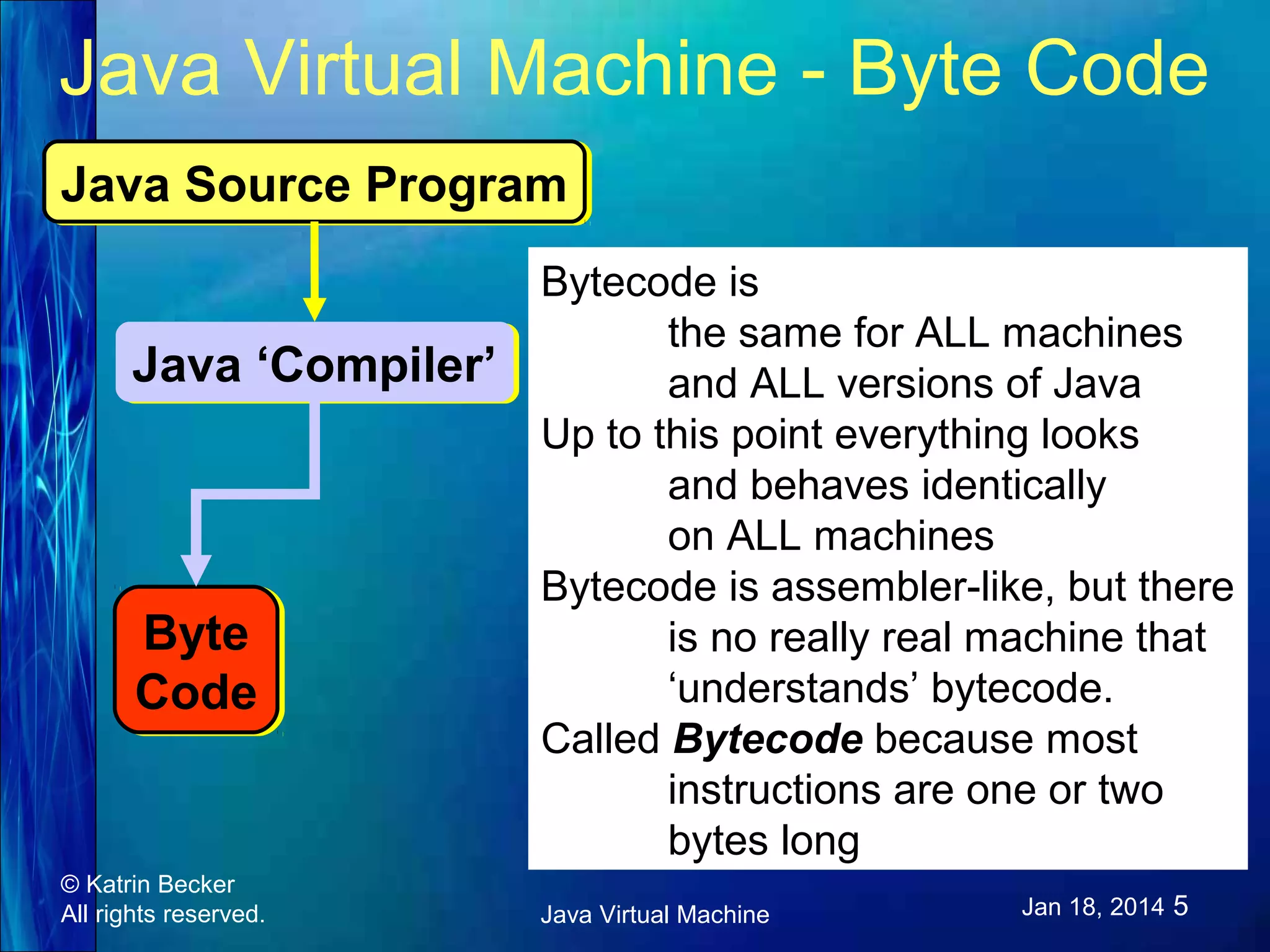 Java Virtual Machine - Byte Code Java Source Program Java Source Program Bytecode is the same for ALL machines Java ‘Compiler’ Java ‘Compiler’ and ALL versions of Java Up to this point everything looks and behaves identically on ALL machines Bytecode is assembler-like, but there Byte Byte is no really real machine that ‘understands’ bytecode. Code Code Called Bytecode because most instructions are one or two bytes long © Katrin Becker All rights reserved. Java Virtual Machine Jan 18, 2014 5 