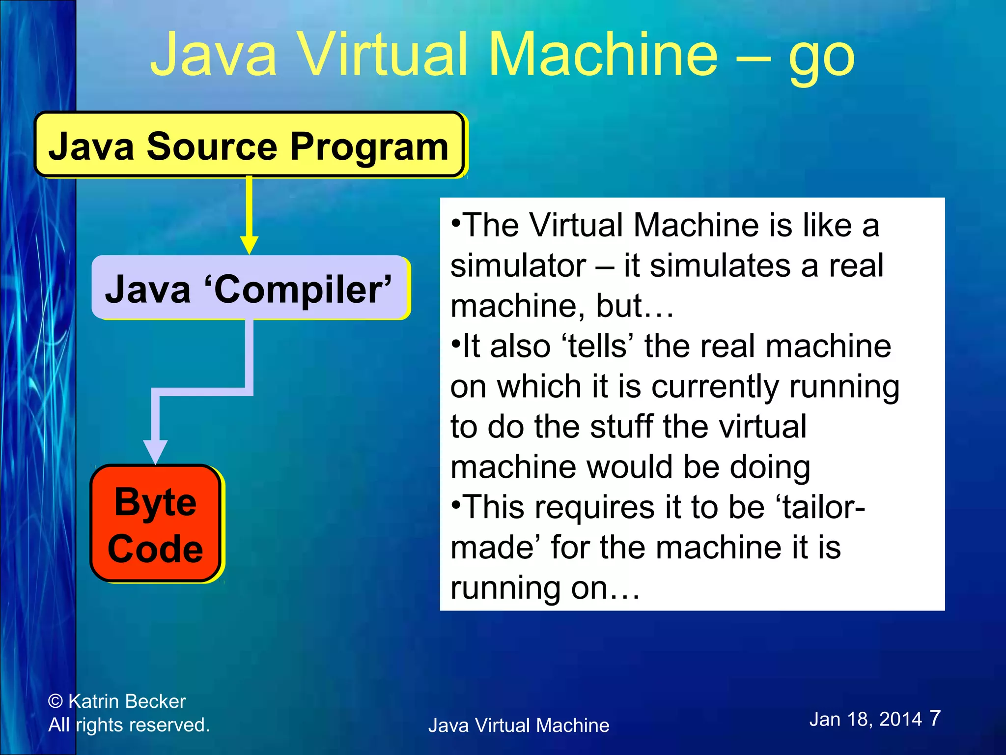 Java Virtual Machine – go Java Source Program Java Source Program Java ‘Compiler’ Java ‘Compiler’ Byte Byte Code Code © Katrin Becker All rights reserved. •The Virtual Machine is like a simulator – it simulates a real machine, but… •It also ‘tells’ the real machine on which it is currently running to do the stuff the virtual machine would be doing •This requires it to be ‘tailormade’ for the machine it is running on… Java Virtual Machine Jan 18, 2014 7 