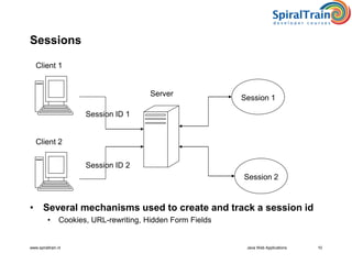 www.spiraltrain.nl Java Web Applications 10
Sessions
• Several mechanisms used to create and track a session id
• Cookies, URL-rewriting, Hidden Form Fields
Session 1
Session 2
Server
Client 1
Client 2
Session ID 1
Session ID 2
 