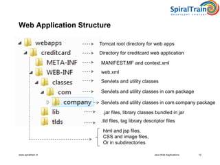 www.spiraltrain.nl
Web Application Structure
12
web.xml
Servlets and utility classes
.jar files, library classes bundled in jar
.tld files, tag library descriptor files
Directory for creditcard web application
Tomcat root directory for web apps
Servlets and utility classes in com package
Servlets and utility classes in com.company package
MANIFEST.MF and context.xml
html and jsp files,
CSS and image files,
Or in subdirectories
Java Web Applications
 