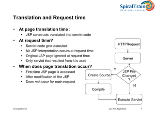 www.spiraltrain.nl Java Web Applications 7
Translation and Request time
• At page translation time :
• JSP constructs translated into servlet code
• At request time?
• Servlet code gets executed
• No JSP interpretation occurs at request time
• Original JSP page ignored at request time
• Only servlet that resulted from it is used
• When does page translation occur?
• First time JSP page is accessed
• After modification of the JSP
• Does not occur for each request
HTTPRequest
Server
Create Source
Compile
Execute Servlet
JSP File
Changed
?
Y
N
 