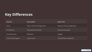 Java-Web-Frameworks-Spring-Boot-and-Jakarta-EE.pptx