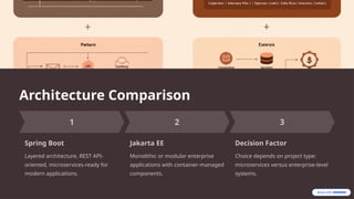 Java-Web-Frameworks-Spring-Boot-and-Jakarta-EE.pptx